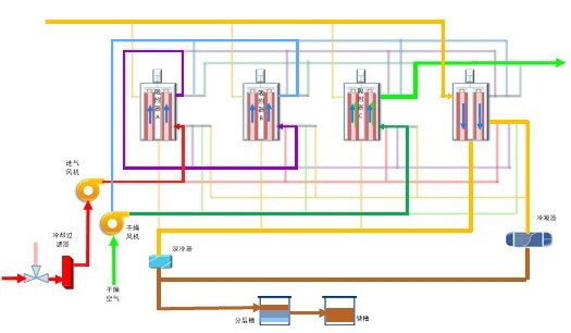 活性炭纖維吸附工藝流程示意圖