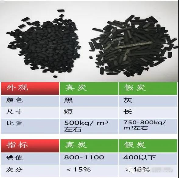 VOCs廢氣吸附治理