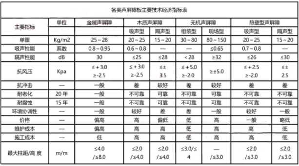 參數(shù)