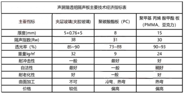 技術(shù)參數(shù)