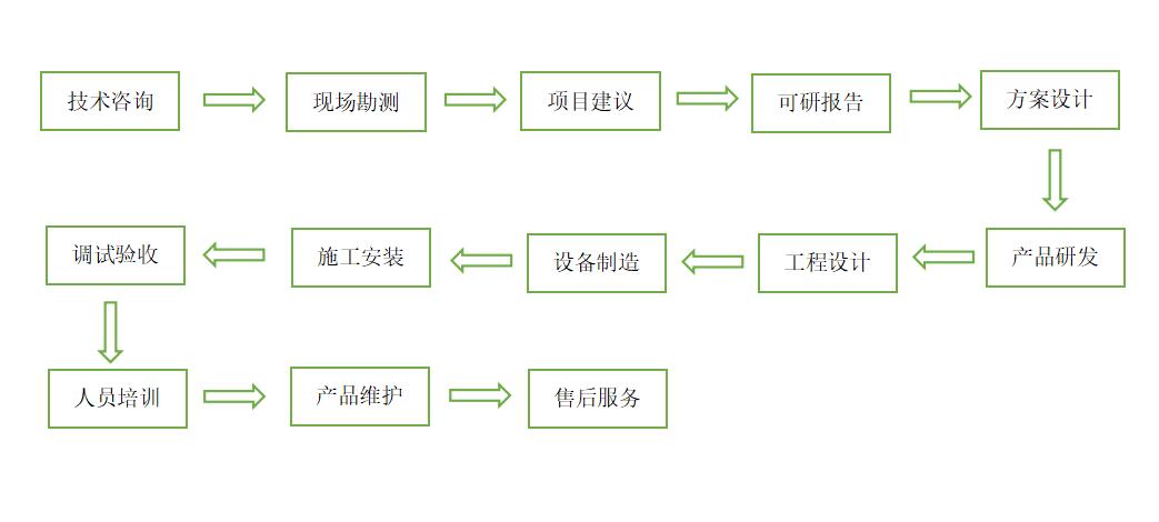 提供的服務(wù)