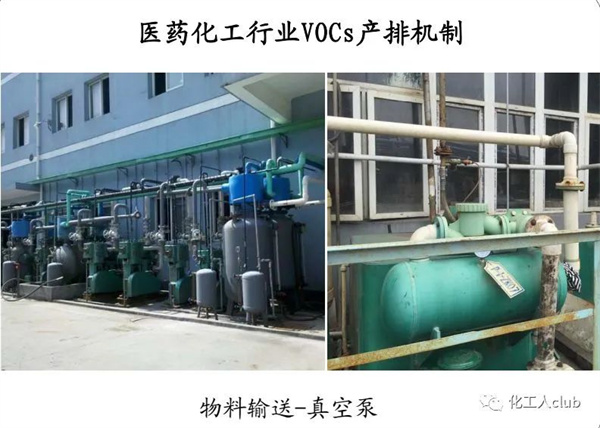 醫(yī)藥化工行業(yè)VOCs治理全過程控制要求及典型案例剖析