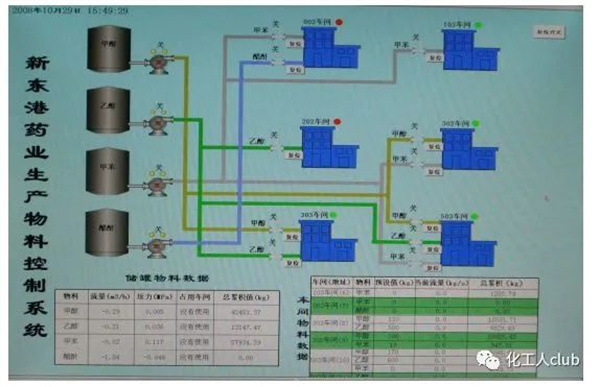 醫(yī)藥化工行業(yè)VOCs治理全過程控制要求及典型案例剖析