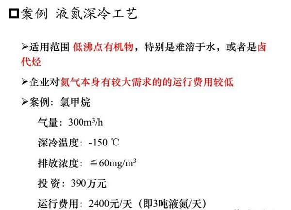 醫(yī)藥化工行業(yè)VOCs治理全過程控制要求及典型案例剖析