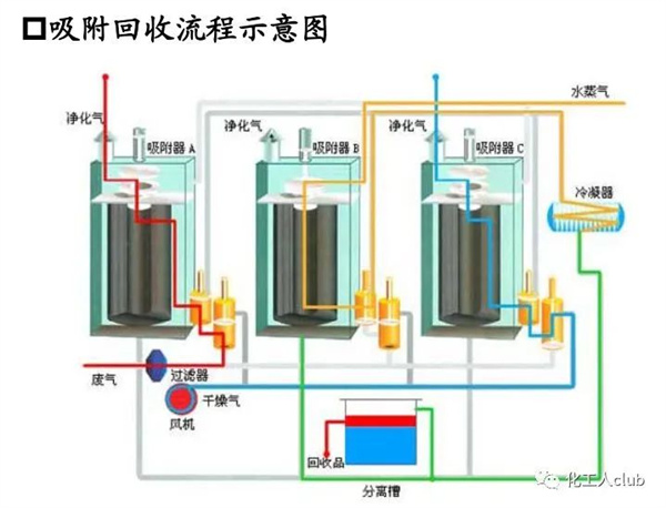 醫(yī)藥化工行業(yè)VOCs治理全過程控制要求及典型案例剖析