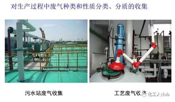 醫(yī)藥化工行業(yè)VOCs治理全過程控制要求及典型案例剖析