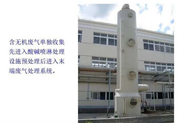 醫(yī)藥化工行業(yè)VOCs治理全過程控制要求及典型案例剖析