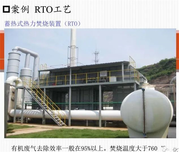 醫(yī)藥化工行業(yè)VOCs治理全過程控制要求及典型案例剖析