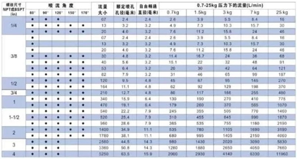 噴淋塔的設(shè)計以及應用